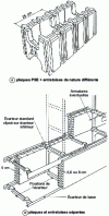 Figure 3 - Formwork blocks for dry stacking