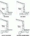 Figure 15 - Examples of reinforced concrete ballasted walls