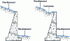 Figure 22 - Additional coating on upstream embankment