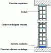 Figure 10 - Resilient sole