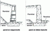 Figure 14 - Examples of weight walls