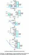 Figure 27 - Sheltered facades