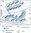 Figure 31 - Example of collective drainage for a housing estate on sloping land.