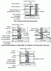 Figure 20 - Double walls. Layout at foot of wall