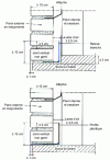 Figure 21 - Exterior masonry lining of reinforced concrete walls or load-bearing framing of light houses