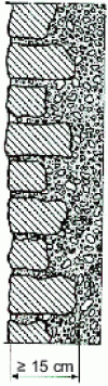 Figure 27 - Composite masonry facing