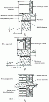 Figure 6 - Visible load-bearing masonry/horizontal wall connection. Facade with uncoupling device