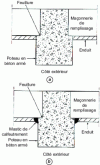 Figure 10 - Joint between rendered masonry infill and reinforced concrete framework