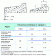 Figure 11 - Bay support. Splashback dimensions