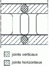 Figure 29 - Exposed hollow blocks with open cells. Gaskets