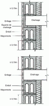 Figure 4 - Load-bearing masonry/horizontal chaining junction. Facade without uncoupling device