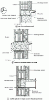 Figure 5 - Load-bearing rendered masonry/horizontal chain-link junction. Facade with uncoupling device