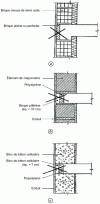 Figure 8 - Exterior cladding of quoins and lintels: examples not accepted