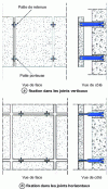 Figure 2 - Attached stones. Fixing with lugs placed in the joints