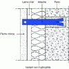 Figure 6 - Attached sheathing with intermediate insulation