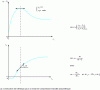 Figure 8 - Determination of plasticity criterion and plastic potential on a plane deformation compression test