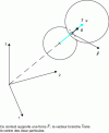 Figure 15 - Description of a contact between two spherical particles: the normal ...