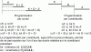 Figure 13 - Cumulative deviation by programming mode