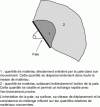 Figure 21 - Blade action [26]