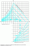 Figure 1 - ACI abacus for estimating the quantity of evaporable water per m2 of concrete facing per hour
