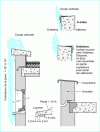 Figure 27 - Main water discharge devices