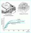 Figure 9 - Calculated temperatures at several points on the footings of the Pont de Normandie, and comparison with measurements taken on site [20].