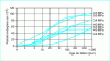 Figure 6 - Evolution of endogenous shrinkage for various ordinary concretes (E / C > 0.45) [16].