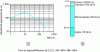 Figure 12 - Electrical sounding (Wenner device) over horizontally stratified ground