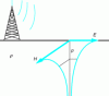 Figure 15 - Principle of radiomagnetotellurics (radio-MT)