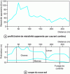 Figure 14 - Study of an alluvial deposit