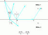 Figure 5 - Seismic radii model 2 terrains