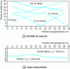 Figure 6 - Seismic refraction. Study of a weathered overlay