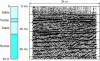 Figure 7 - Seismic reflection time-cutting