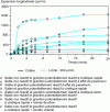 Figure 7 - Experimental results of longitudinal expansion kinetics up to 24 months of specimens of different concretes (alkali-doped), and positioning in relation to the permissible swelling limit, according to [16]