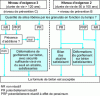 Figure 5 - Flowchart for using alkali-reaction specific durability indicators: selection or qualification of a concrete formula for a given structure, according to [16]