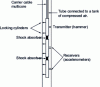 Figure 5 - Schematic diagram of a microseismic probe