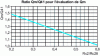 Figure 14 - Abacus for estimating the maximum long-term heat released by cement (from 56)