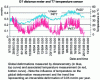 Figure 20 - Example of global deformation monitoring using distancemetry (Crédit CEREMA)