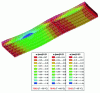 Figure 21 - Example of results obtained with CESAR-LCPC: vertical displacements of precast prestressed beams at different heat treatment temperatures (Credit: Omikrine-Metalssi et al.).