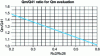 Figure 24 - Abacus for estimating maximum long-term heat release from cement (Credit UGE)