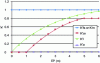 Figure 25 - Abacus for estimating the weighting coefficient of additions (UGE Credit)