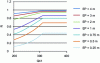 Figure 27 - Abacus for estimating the reduction coefficient ...