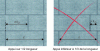 Figure 7 - Block offset during installation