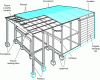 Figure 1 - General diagram of a building frame