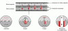 Figure 18 - Shear force transfer in the reinforced
composite joint, cohesion/coupling, friction and dowel effect, on
the example of a connector (Hilti HCC-B type) (Credit Hilti, creation
MK Global)