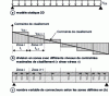 Figure 21 - Staggered shear stress distribution and
connector distribution (Credit EOTA TR066)