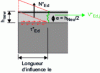 Figure 28 - Diagram
of uplift forces due to shrinkage, according to EOTA technical report
TR 066 (Credit Hilti)