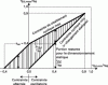 Figure 39 - Goodman diagram according to EOTA
technical report TR 066