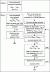 Figure 58 - Flow chart explaining the sizing
method under static, quasi-static and cyclic fatigue loading (Credit
EOTA TR066)