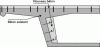 Figure 8 - Reinforcement of engineering structures